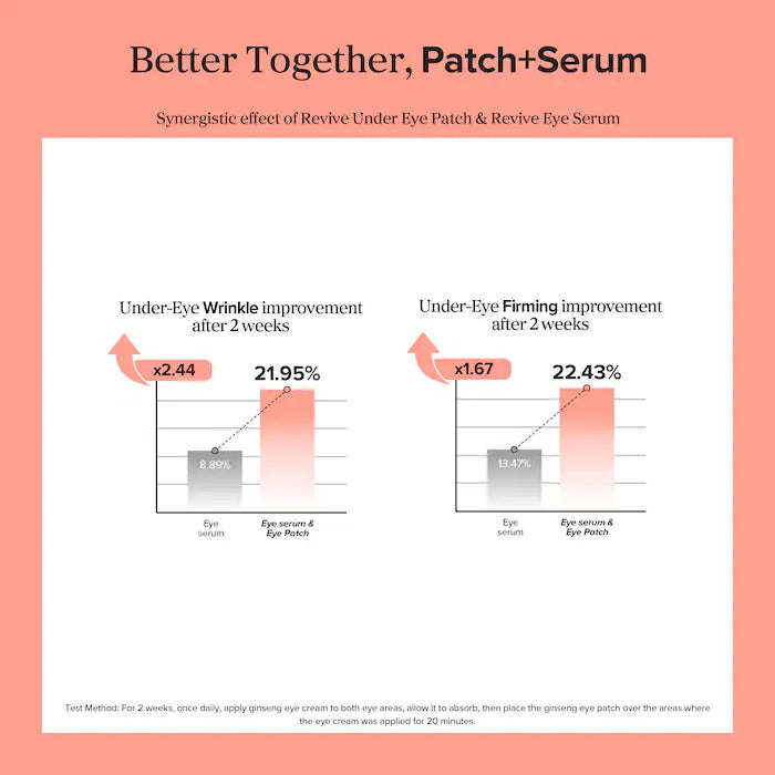 Beauty of Joseon Revive Under Eye Patches for Wrinkles