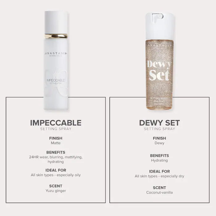 Anastasia Beverly Hills  Impeccable 24HR Blurring Matte Setting Spray