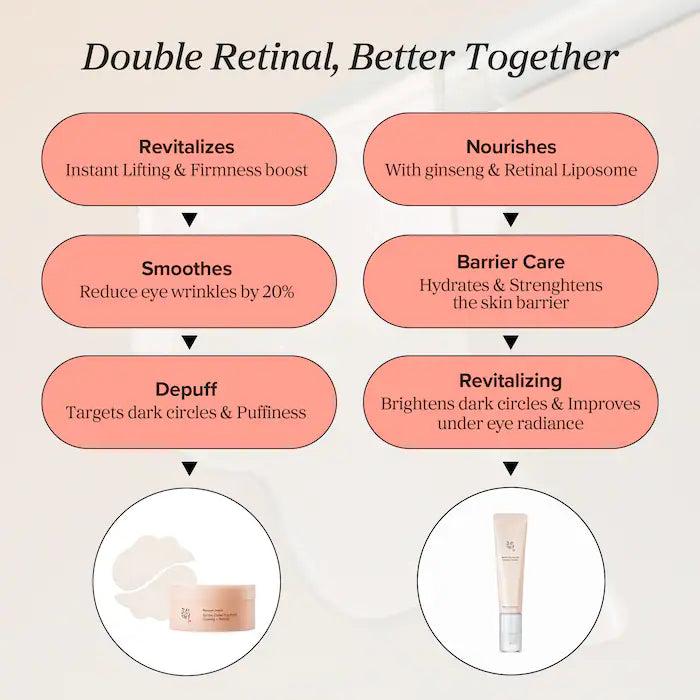 Beauty of Joseon  Revive Under Eye Patches for Wrinkles