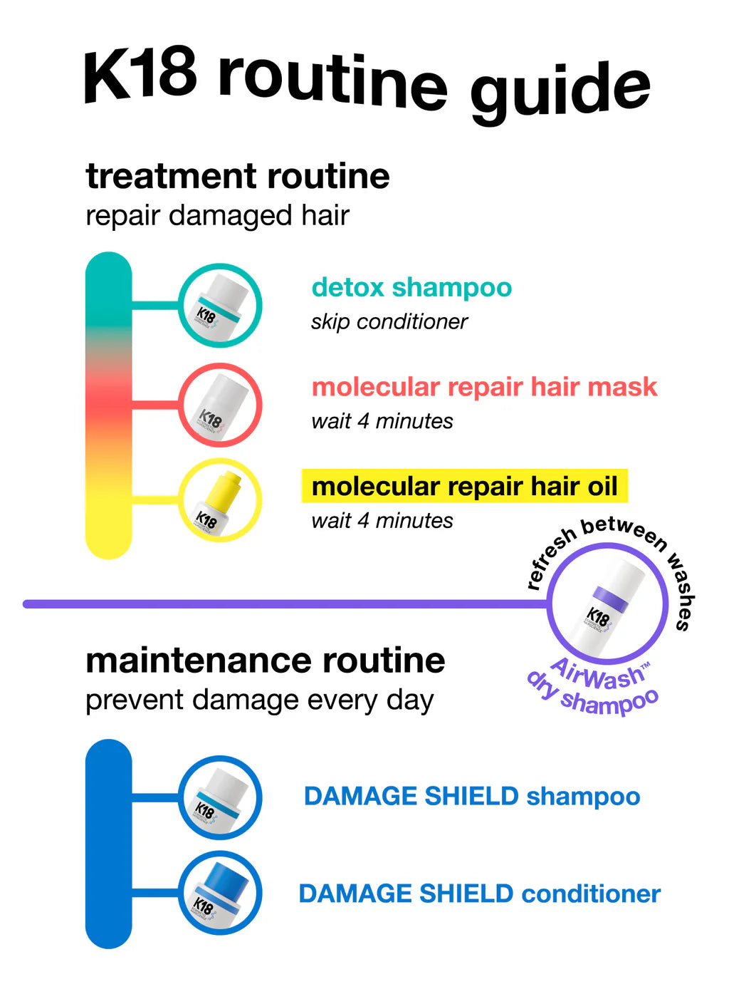 K-18  - full-size leave-in molecular repair hair mask -150 Ml