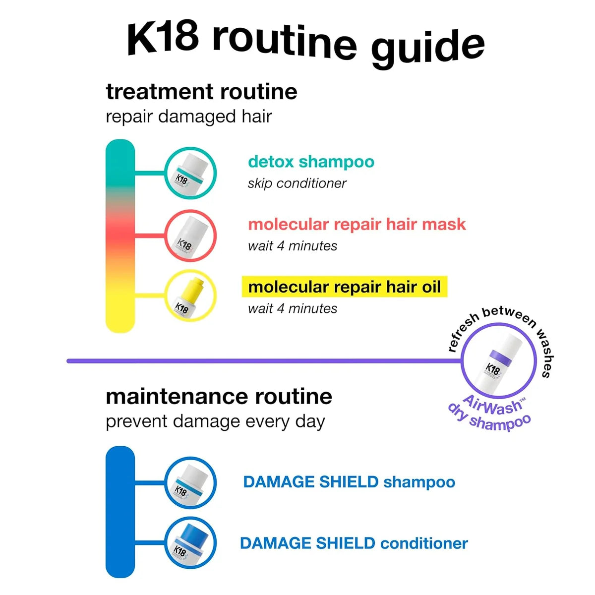 K18 Airwash Dry Shampoo - 118 Ml