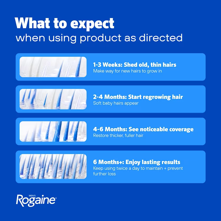 Men's ROGAINE® 5% Minoxidil Unscented Foam - 3-Month Supply