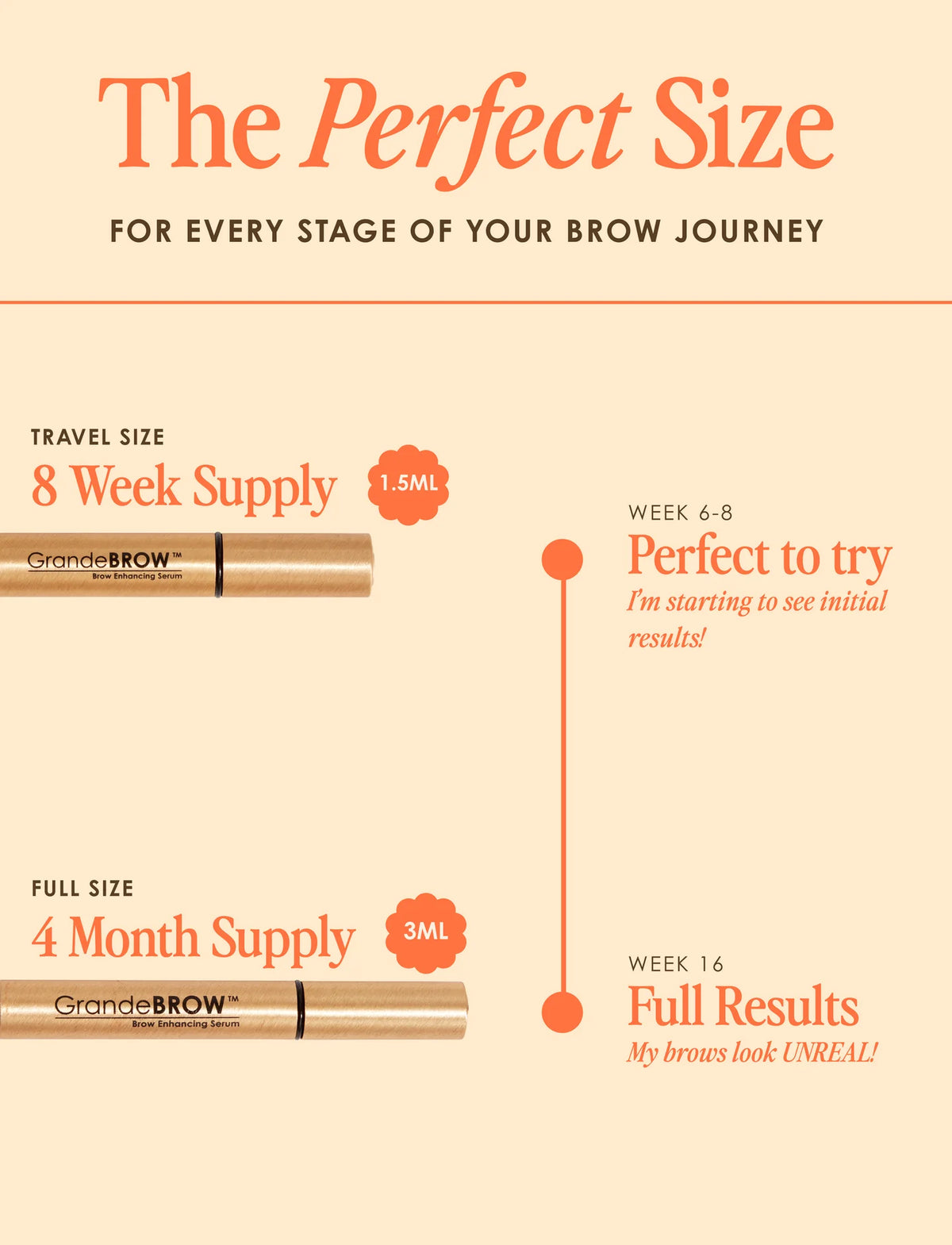 GrandeBROW Brow Enhancing Serum Travel Size 1.5ML